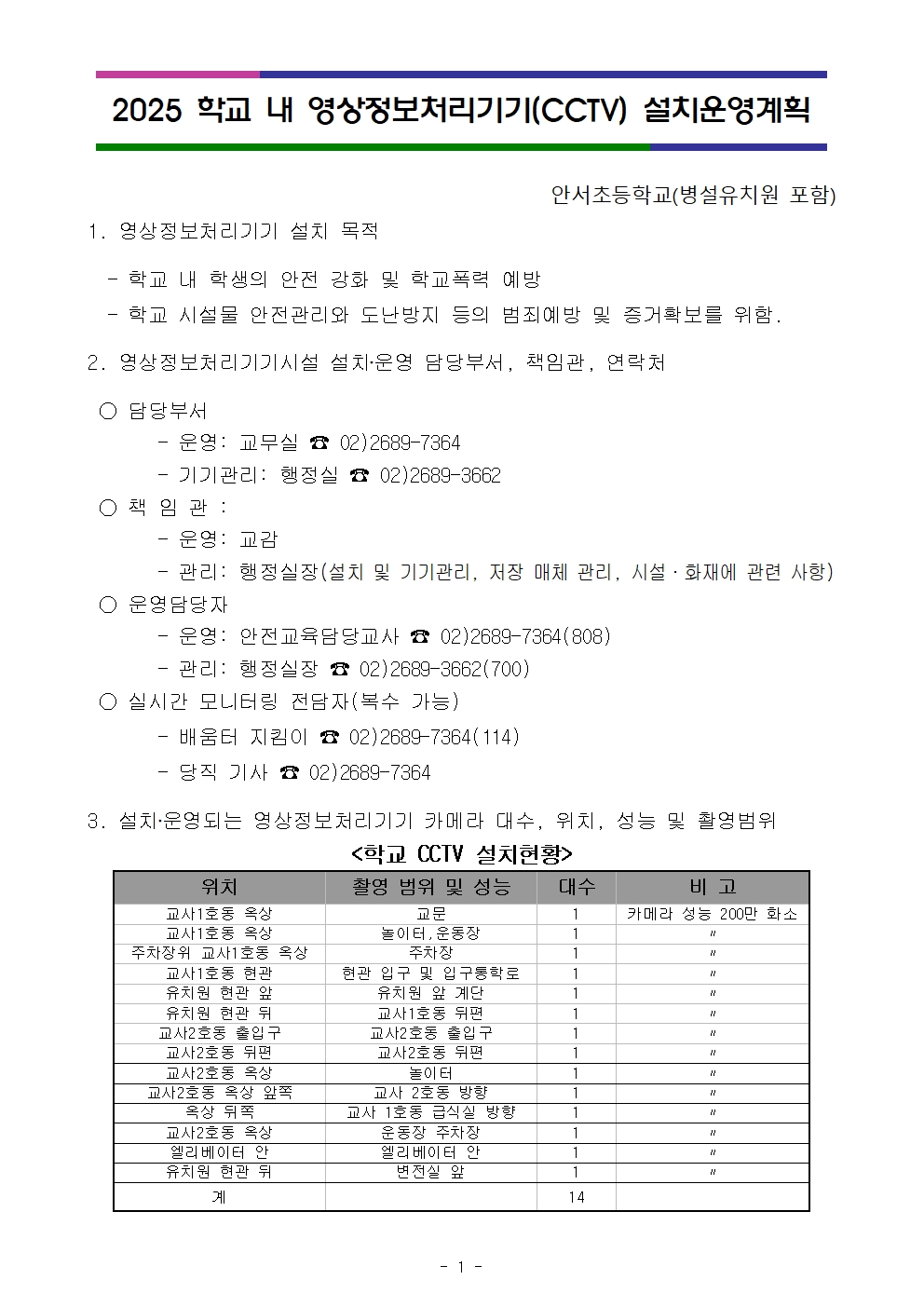 2025학년도 학교 내 CCTV 설치 운영 계획서001