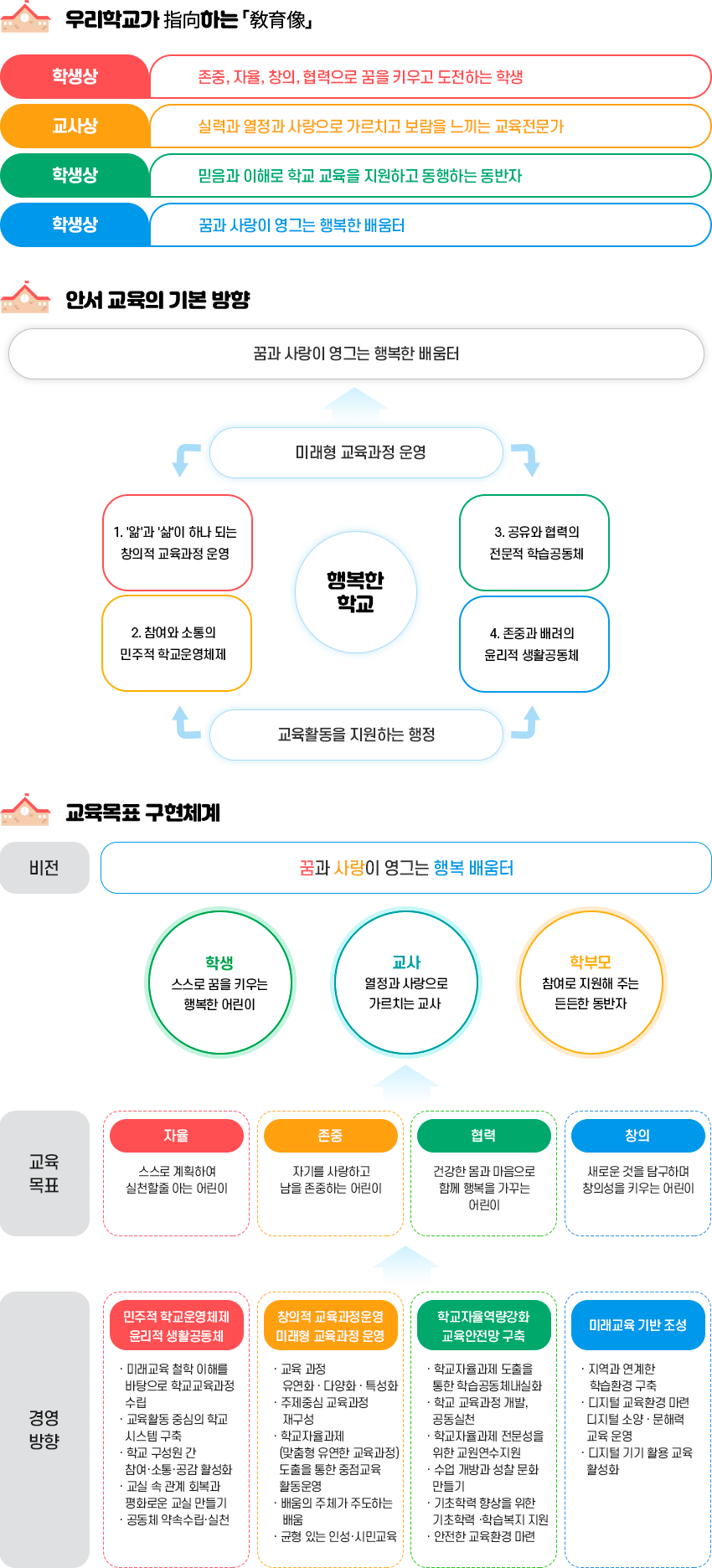 교육목표 이미지