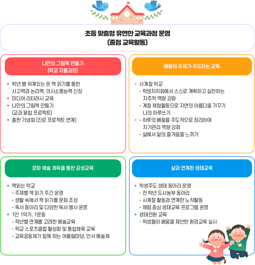 학교중점교육활동 이미지